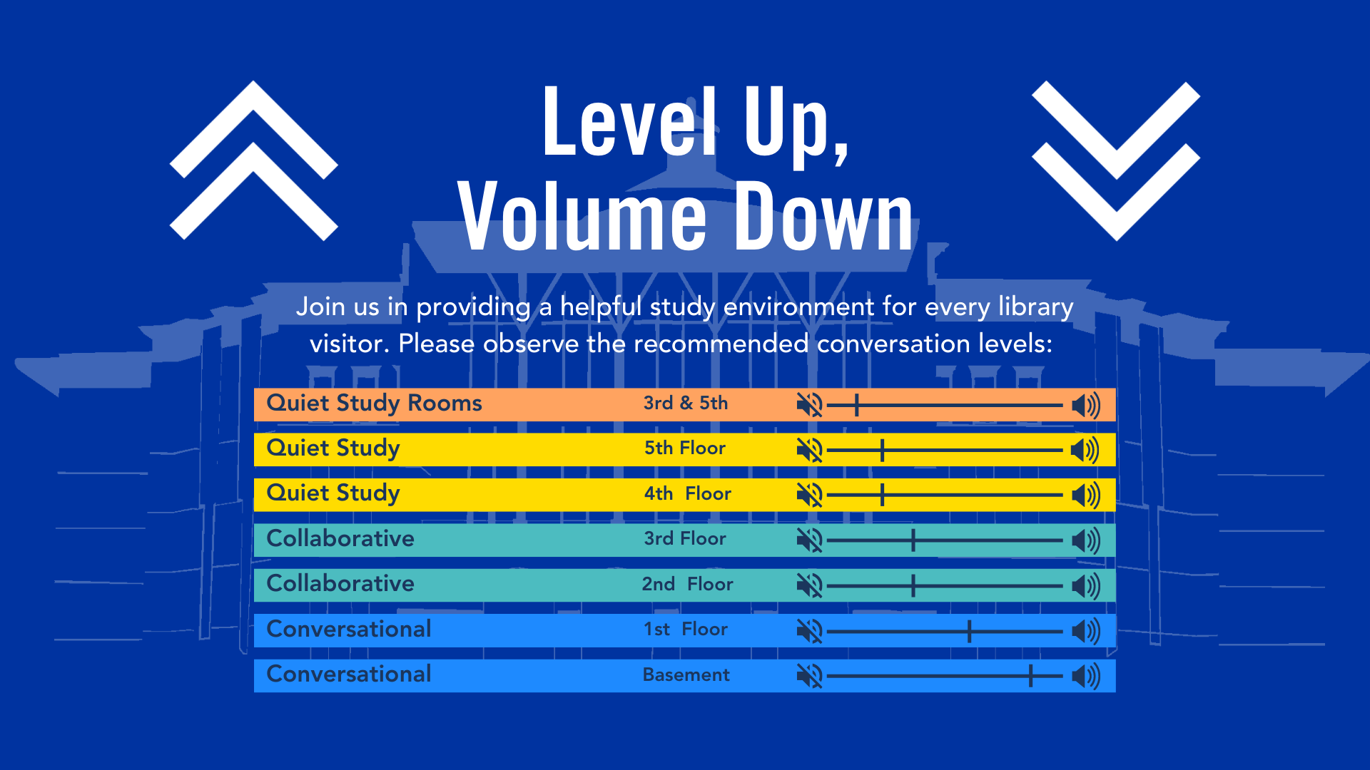 Infographic showing acceptable noise level by floor in Young Library.