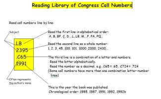 Infographic explaining how to read Library of Congress call numbers.