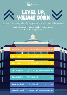 Infographic demonstrating noise level by floor in Young Library.