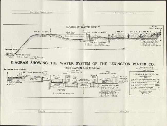 Brochure mapping Lexington's water utilities